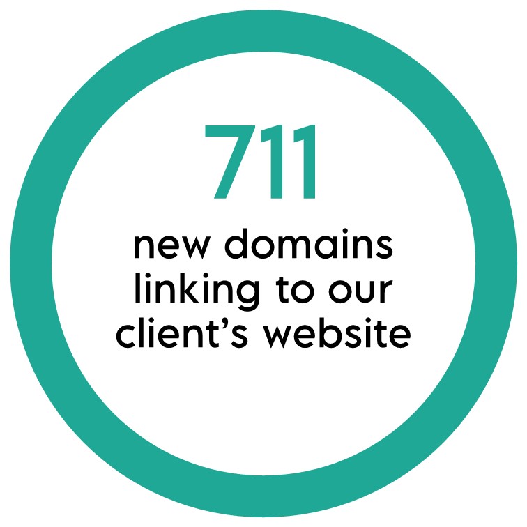 backlinks